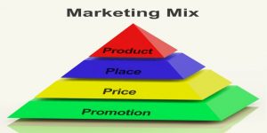 Marketing-Mix