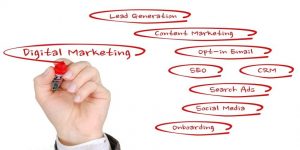 Online-Marketing